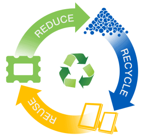 Recycle Diagram